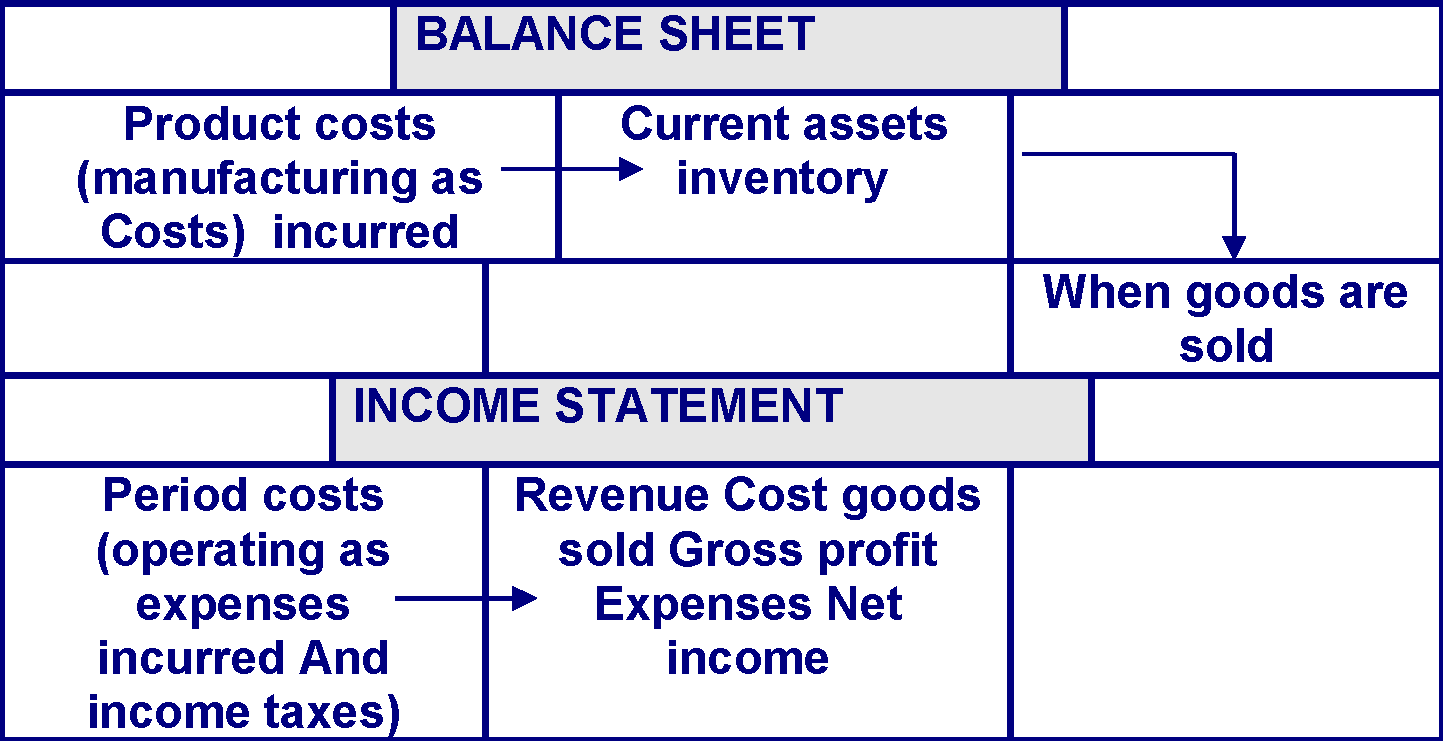 matching principle accounting example
